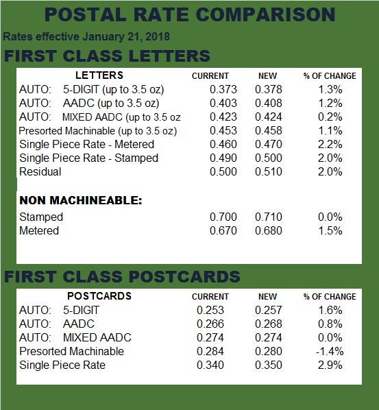 First Class Mail Price Chart 2018