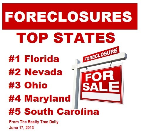 Foreclosure For Sale Real Estate Sign Isolated on a White Background.