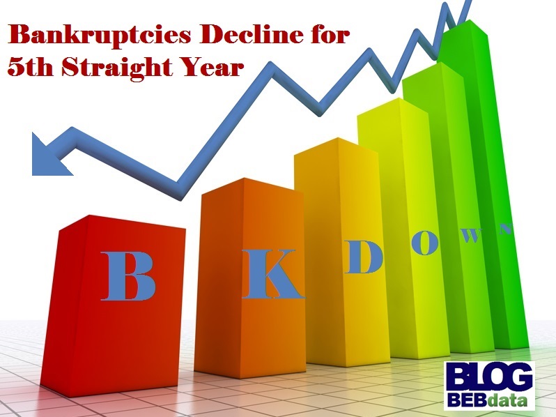 BK Filings Decline for 5 years running BEBdata