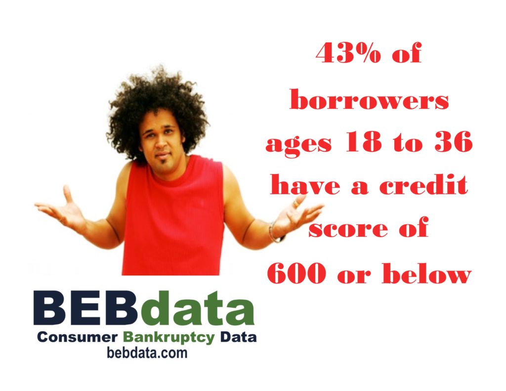 BEBdata-blog-consumer-bankruptcy-and-milennials