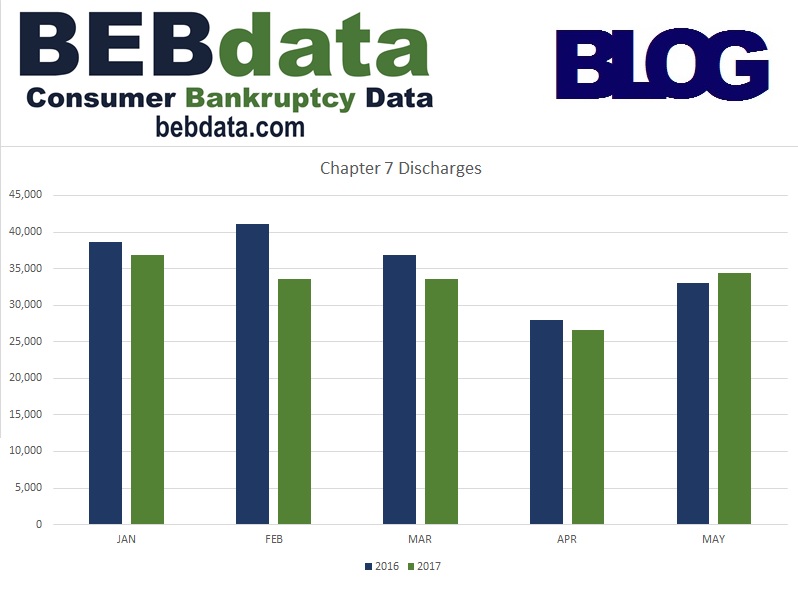 BEBdata Consumer Bankruptcy Data Blog, bebdata.com