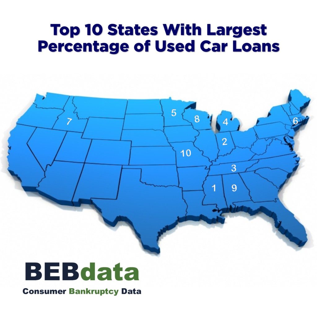 Top 10 States With Largest of Used Car Loans BEBdata